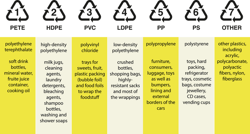Rubbish removal rubbish disposal